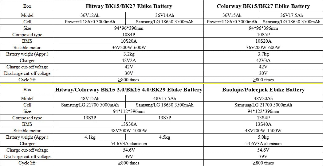 E-Bike Batteries 36V 48V 12Ah 15Ah 20Ah Li-ion Battery for Hitway Colorway BK15 BK27 BK29 Baolujie Poleejiek Electric Bike