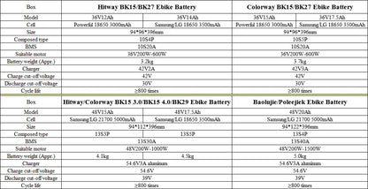E-Bike Batteries 36V 48V 12Ah 15Ah 20Ah Li-ion Battery for Hitway Colorway BK15 BK27 BK29 Baolujie Poleejiek Electric Bike
