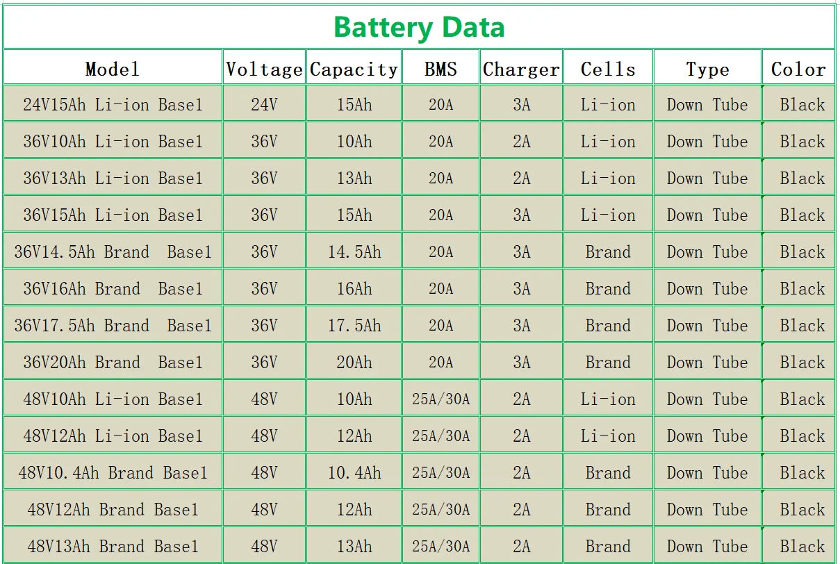 24v 36v 48v 52v Hailong Electric Bike Bicycle batteries 10ah 10.4ah 11.6ah 12ah 13ah 14ah 15ah 16ah 17ah 17.5ah Ebike Battery