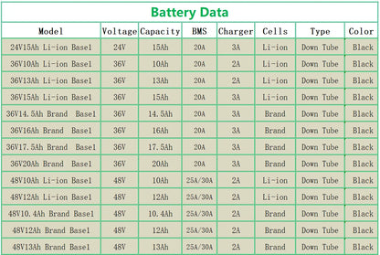 24v 36v 48v 52v Hailong Electric Bike Bicycle batteries 10ah 10.4ah 11.6ah 12ah 13ah 14ah 15ah 16ah 17ah 17.5ah Ebike Battery